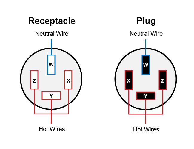 NEMA Straight Blade Ungrounded Connector Diagram with Live and Neutral Prongs Labelled