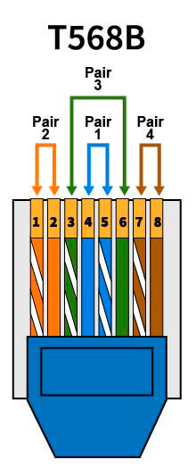 EIA/TIA T568B Wiring Diagram with Wire Pairs and Wire Colors - RJ45 pinout