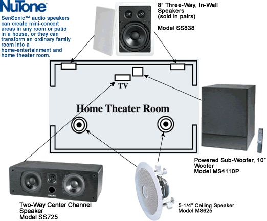 Built-in Home Theater Solutions From Nutone Broan - Electrical 